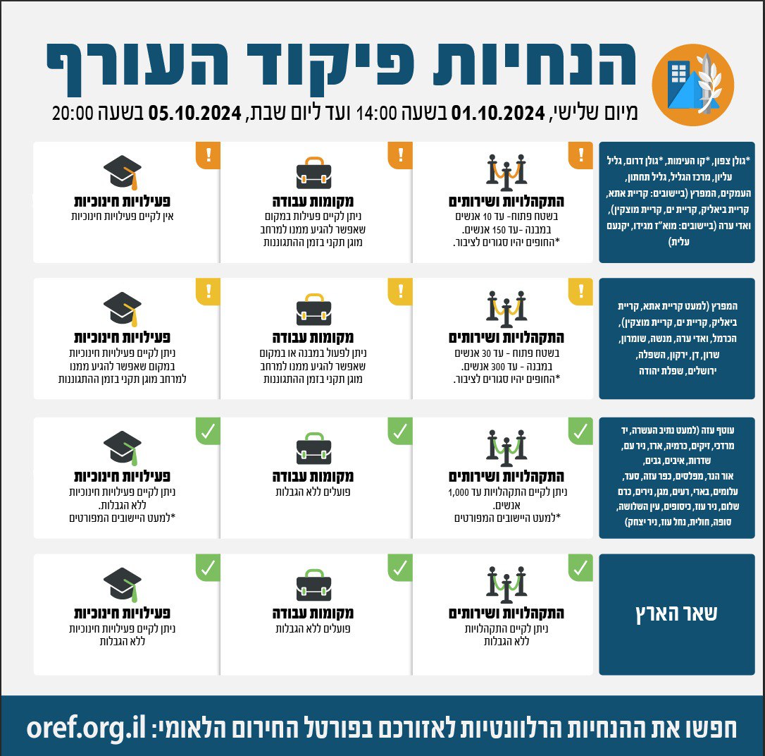 הנחיות פיקוד העורף לראש השנה תשפ"ה