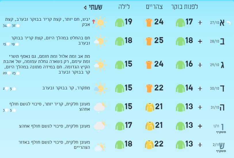 תחזית מזג האוויר