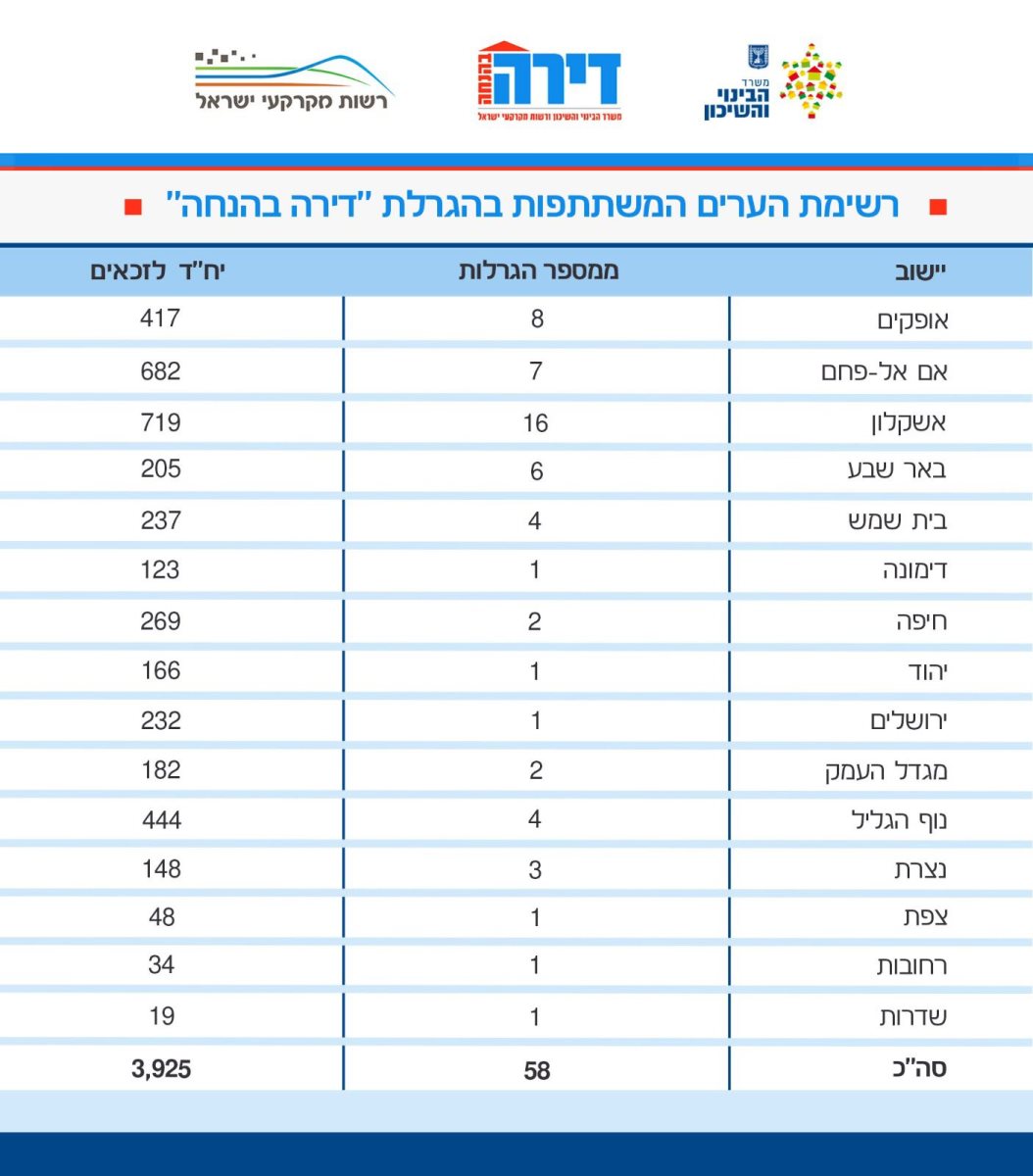 הגרלות דירה בהנחה