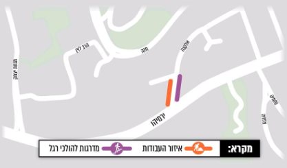 עבודות להקמת גינה בין הרחובות אלקנה וירמיהו