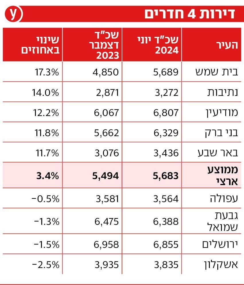 ynet