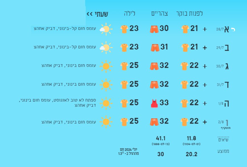 תחזית מזג האוויר, באדיבות &#39;ירושמים&#39;