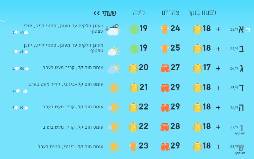 תחזית מזג האוויר באדיבות &#39;ירושמים&#39;