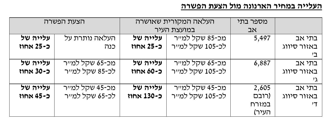 פשרה או פייק? (תרשים: ירושלים החרדית)