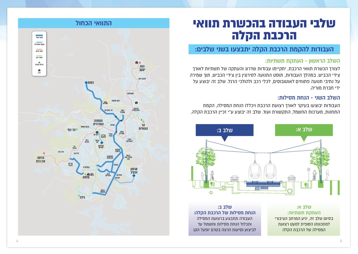 שלבי העבודה בהכשרת תוואי הרכבת הקלה