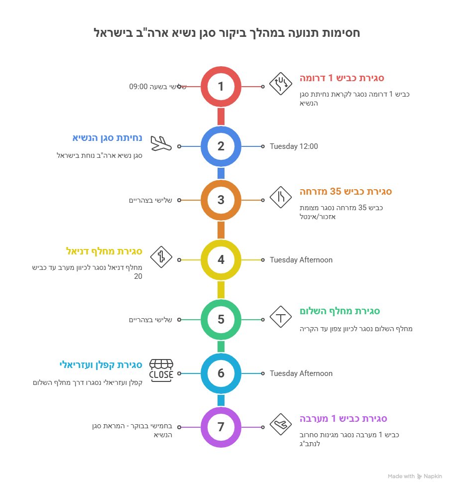 עיבוד: ירושלים החרדית