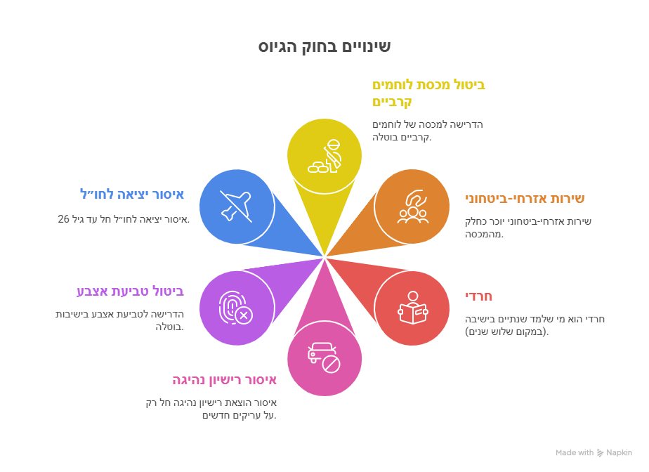 ירושלים החרדית