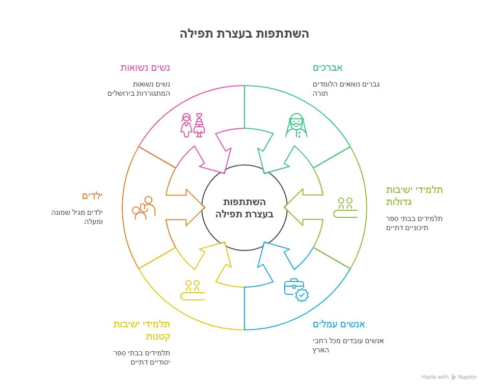 ירושלים החרדית