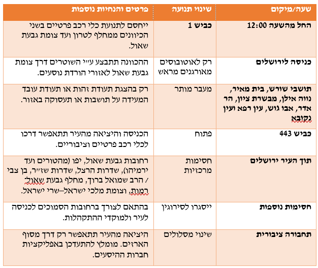 עיבוד: ירושלים החרדית