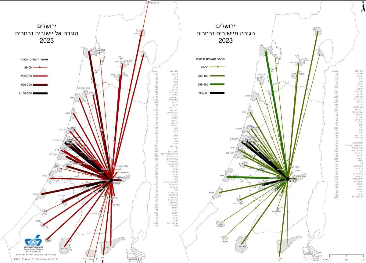 נתוני הלמס | הגירה מירושלים ואליה