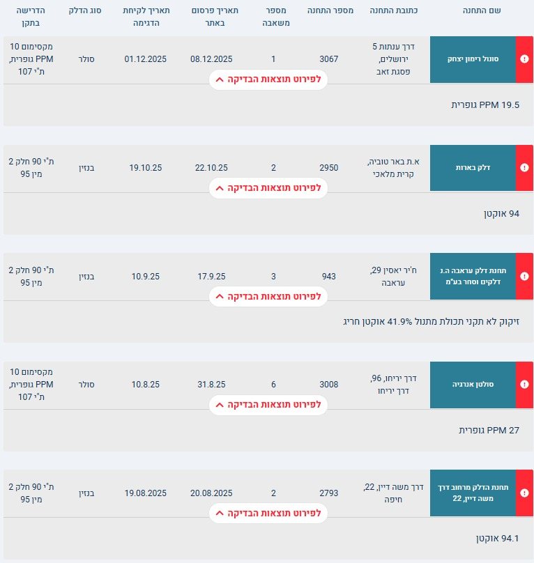 משרד האנרגיה