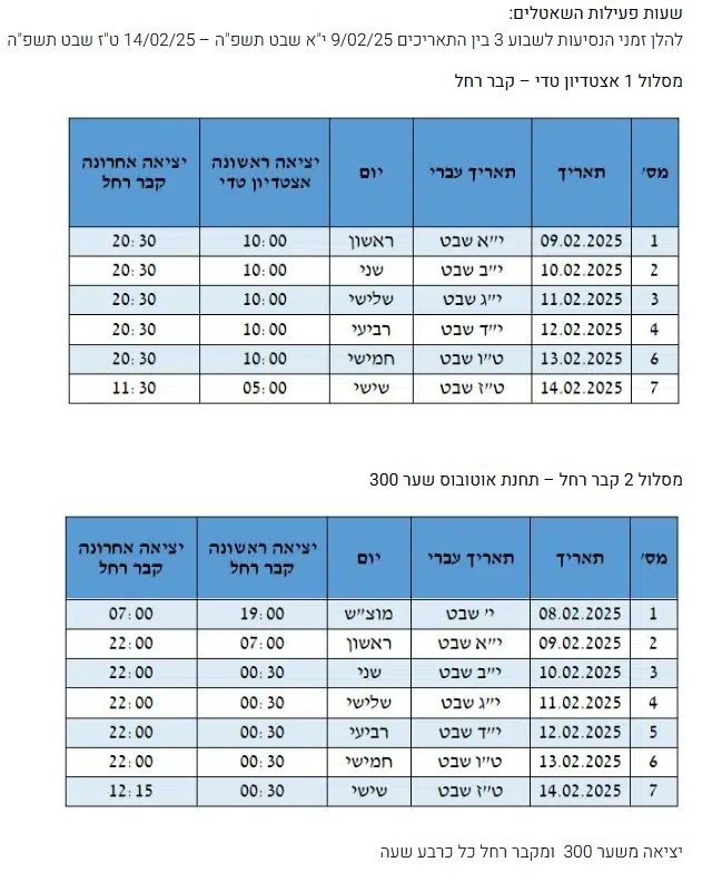 הלוז לקבר רחל | המרכז הארצי לפיתוח המקומות הקדושים