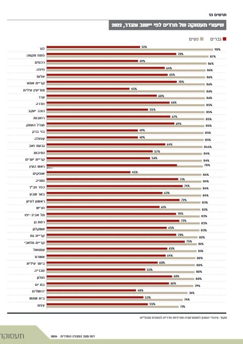 ירושלים במקום נמוך | מתוך הדו"ח