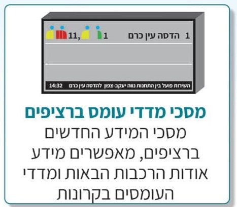 מדרג העומס בשילוט החדש | כפיר הרכבת הקלה