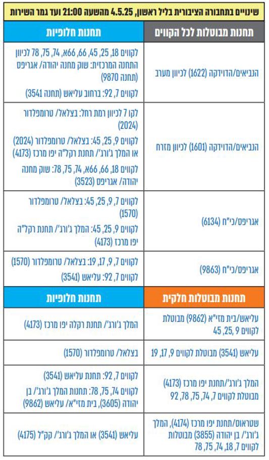 דוברות עיריית ירושלים