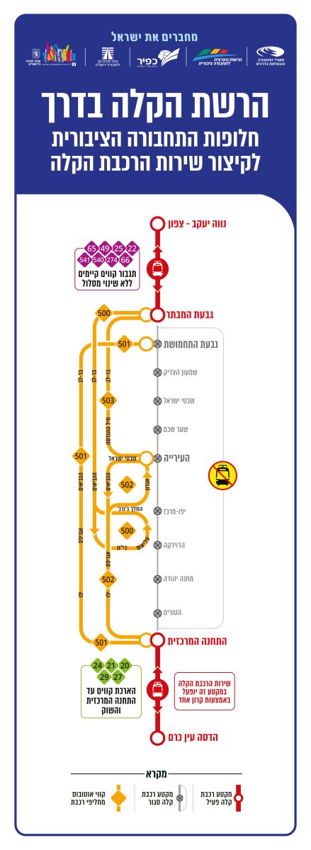 עיריית ירושלים והרכבת הקלה