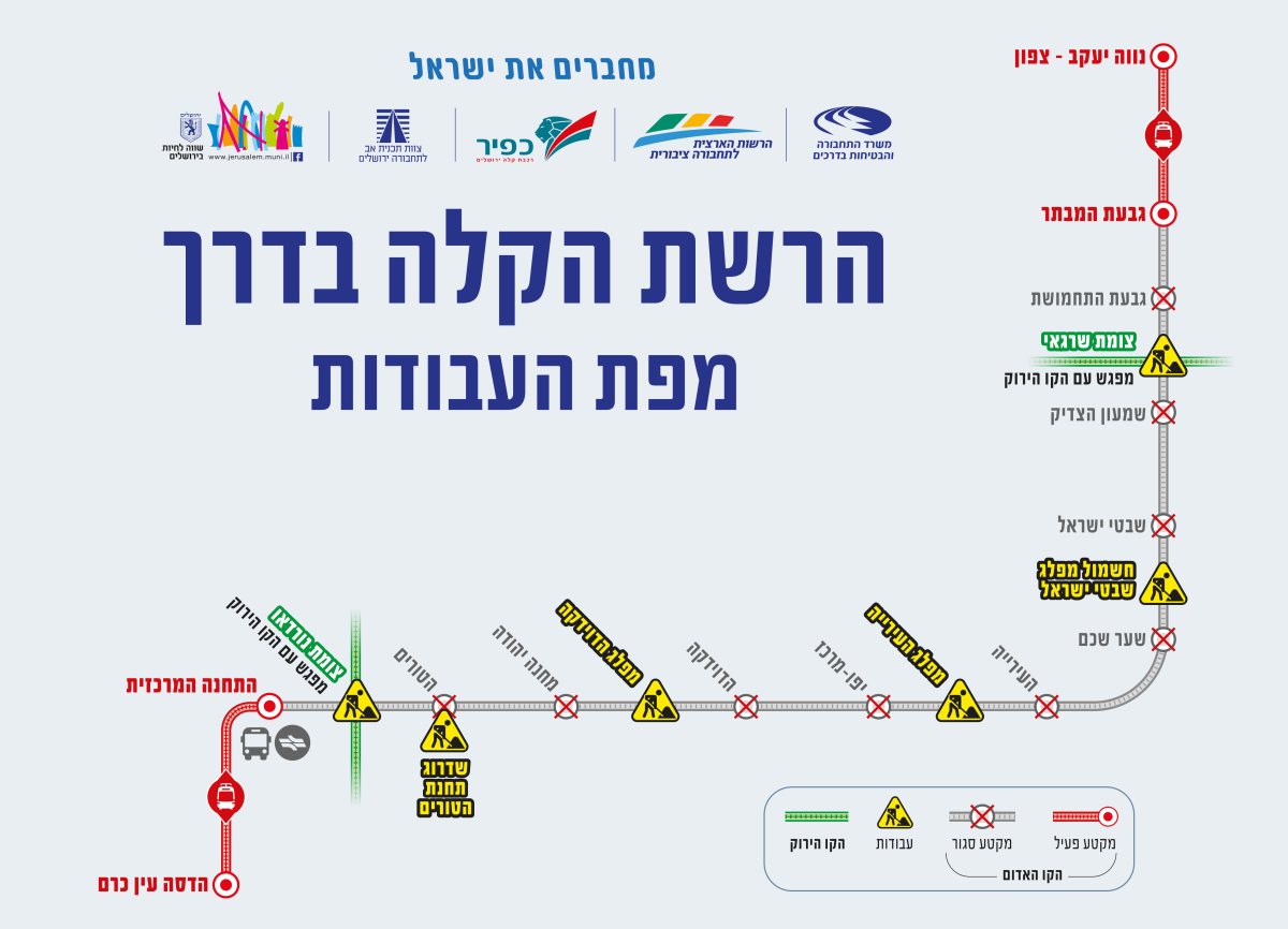 עיריית ירושלים והרכבת הקלה