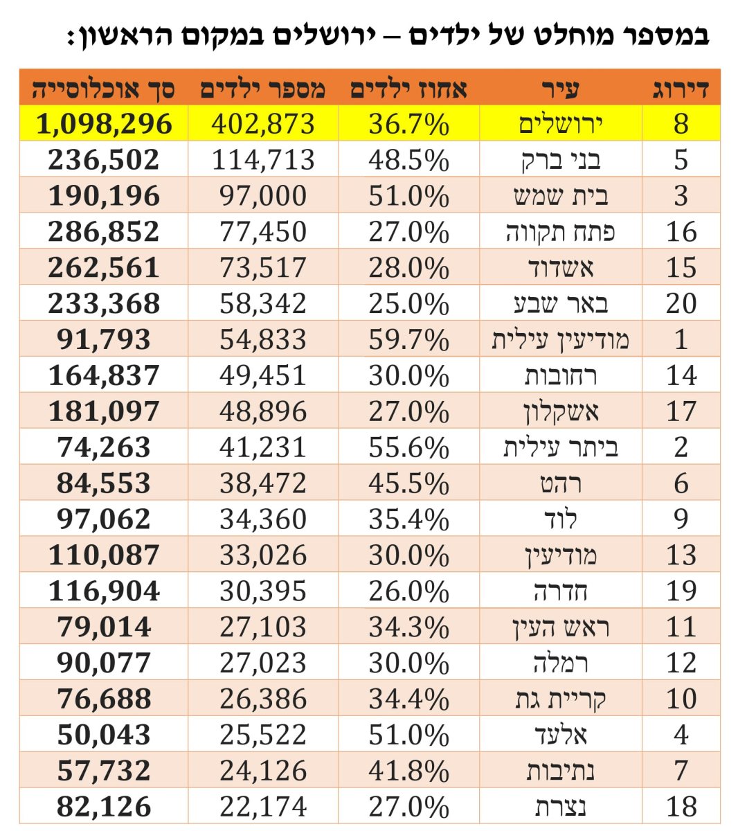 עיבוד נתונים: ירושלים החרדית