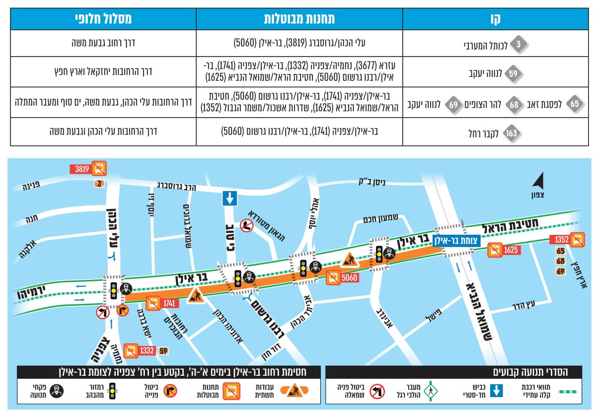דוברות עיריית ירושלים