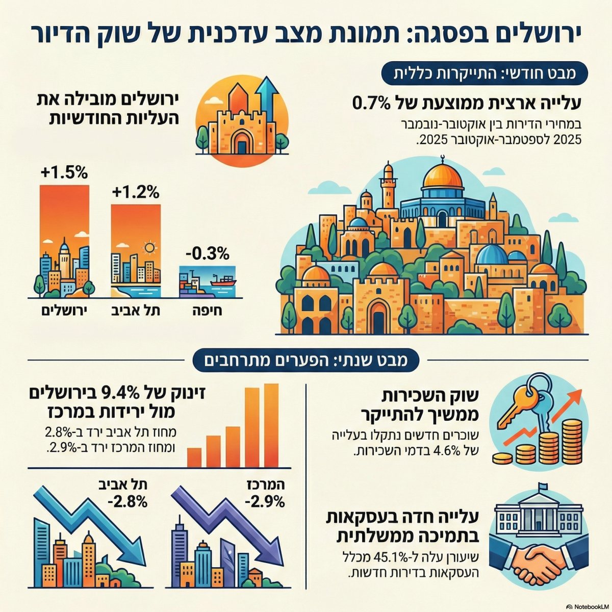 אינפוגרפיקה: ירושלים החרדית