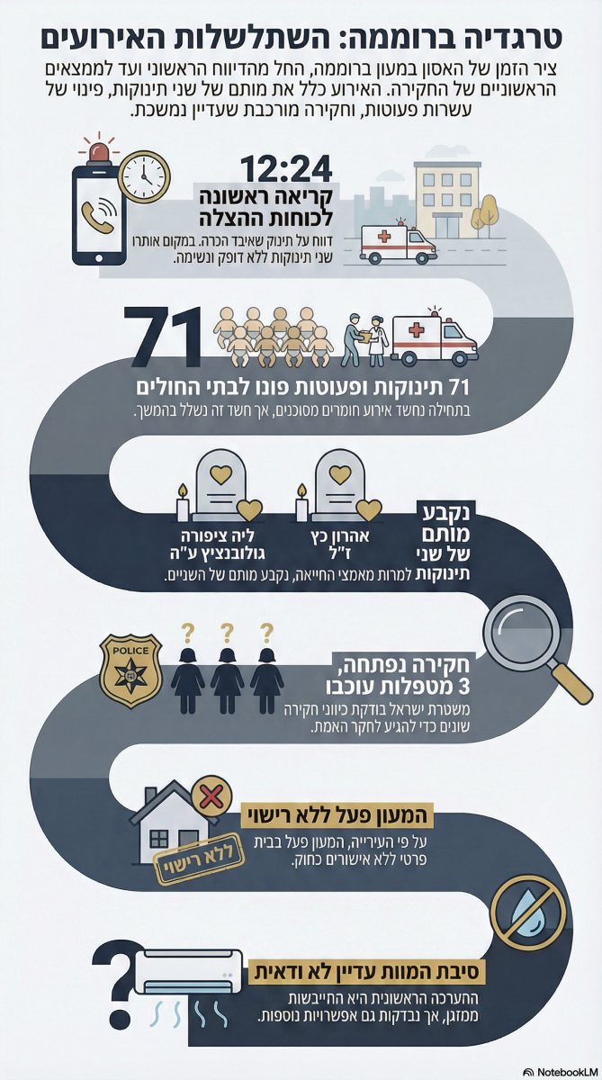 אינפוגרפיקה: ירושלים החרדית