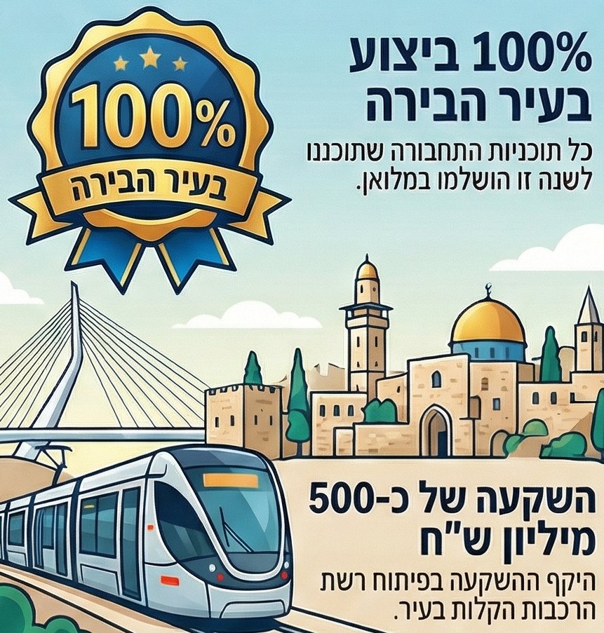 100 ממשרד התחבורה | אינפוגרפיקה: ירושלים החרדית