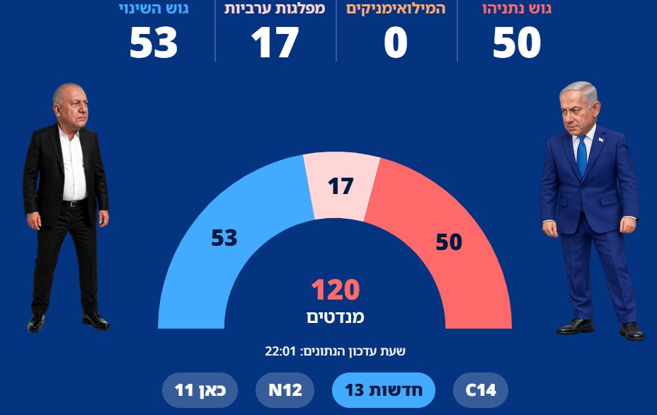 מדגם 13 | מקור: היום