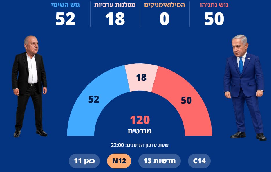 מדגם 12 | מקור: היום