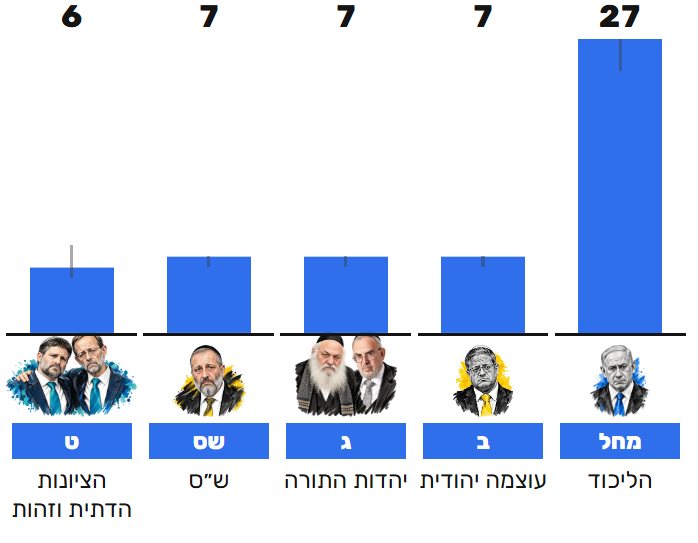 המהפך | מקור: אנליסט המידע נחמיה גרשוני-איילהו