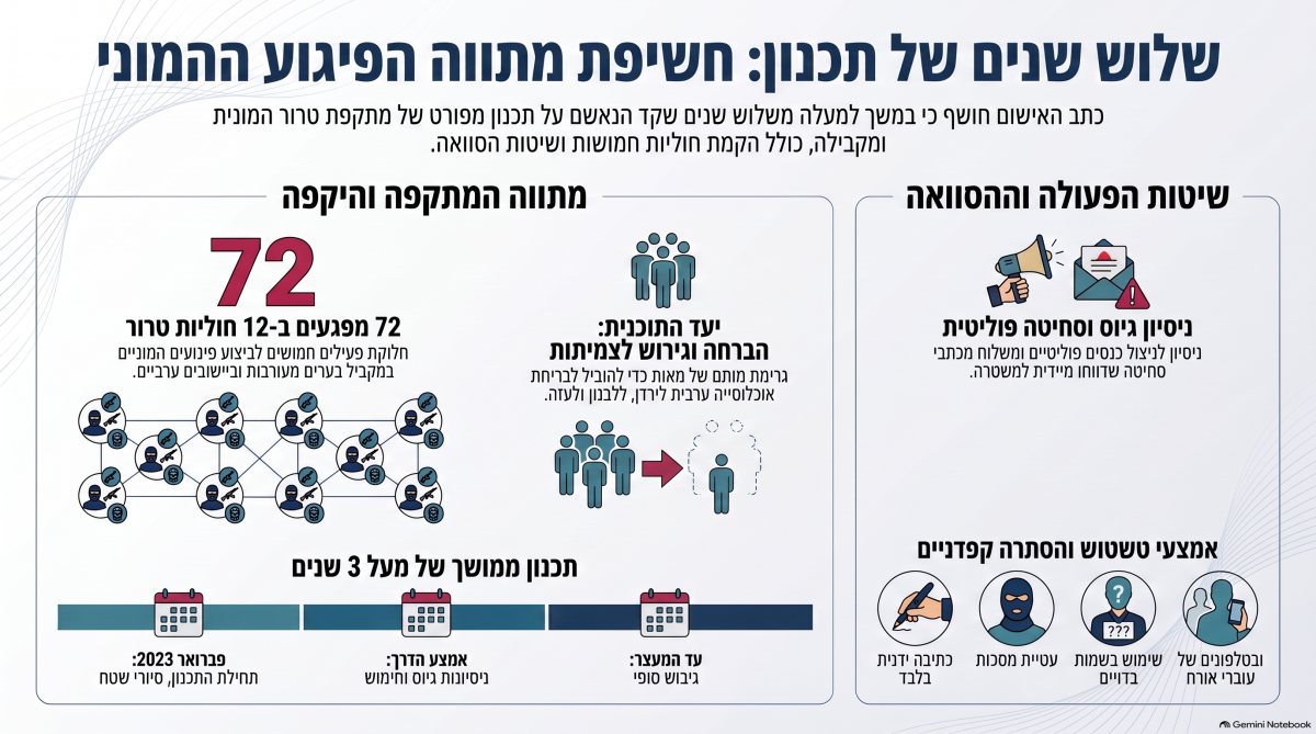 מתווה הפיגוע ההמוני: עי"ט (עיבוד: ירושלים החרדית)