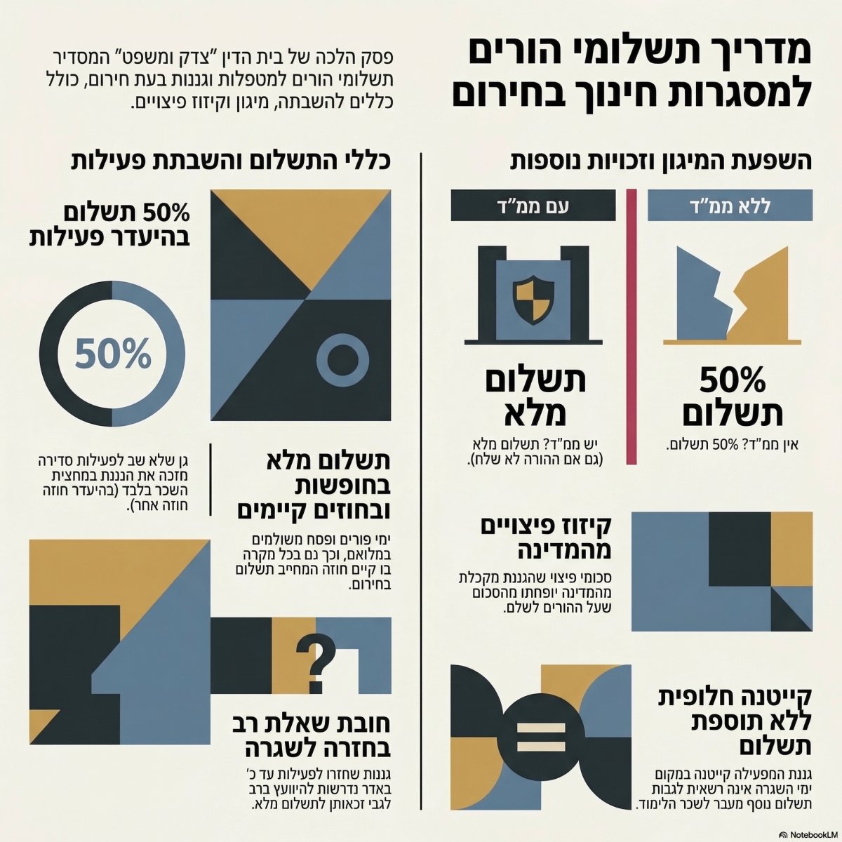 מבוסס על פסק ההלכה | אינפוגרפיקה: ירושלים החרדית