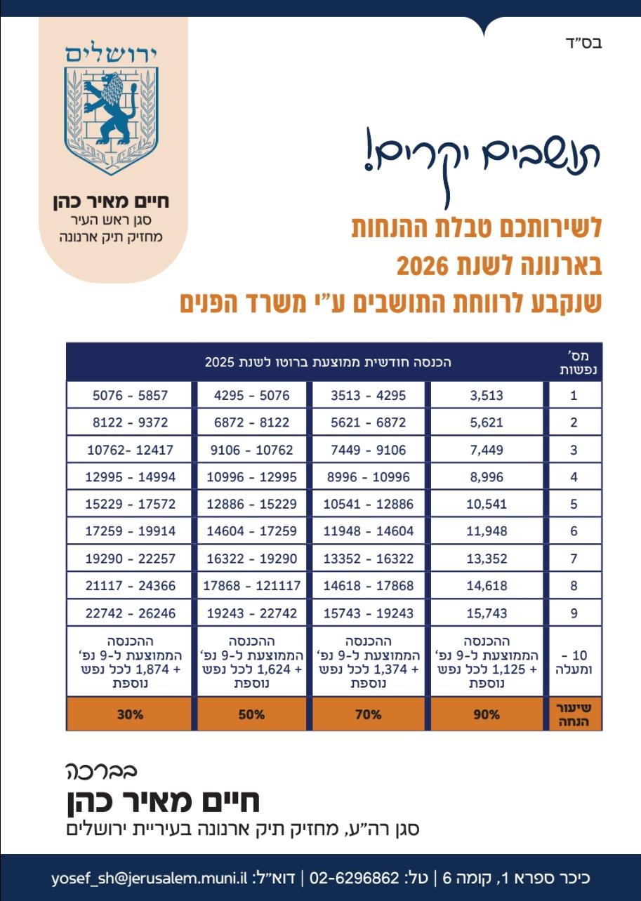 טבלת ההנחות בירושלים 2026
