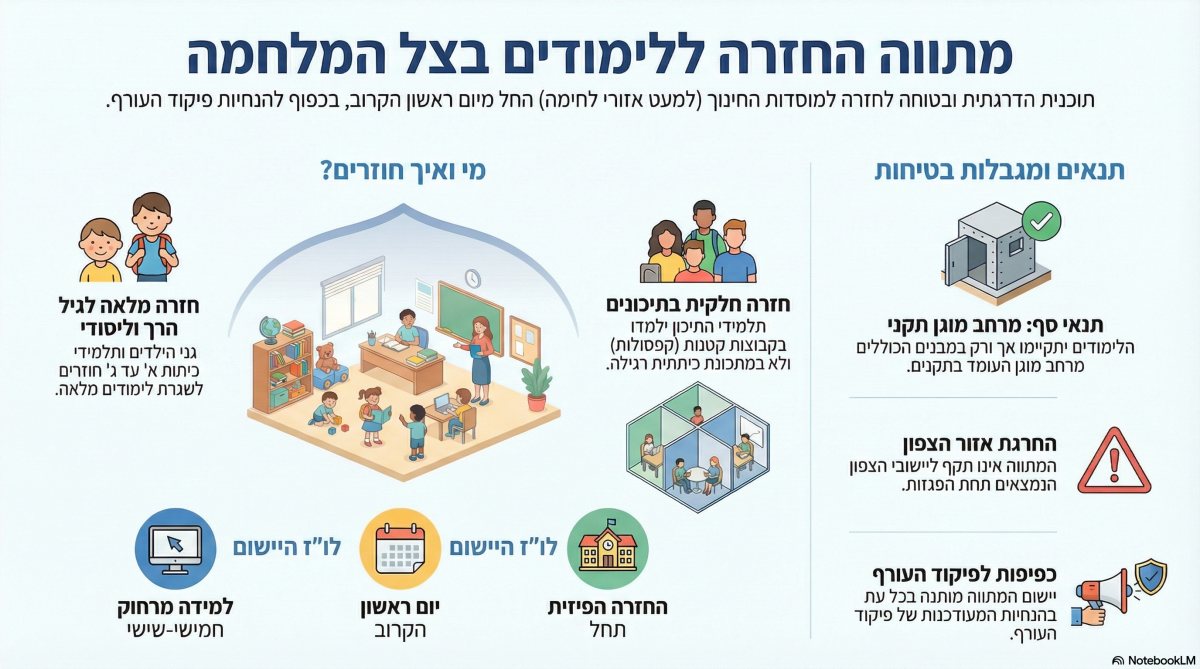 המתווה | אינפוגרפיקה: ירושלים החרדית