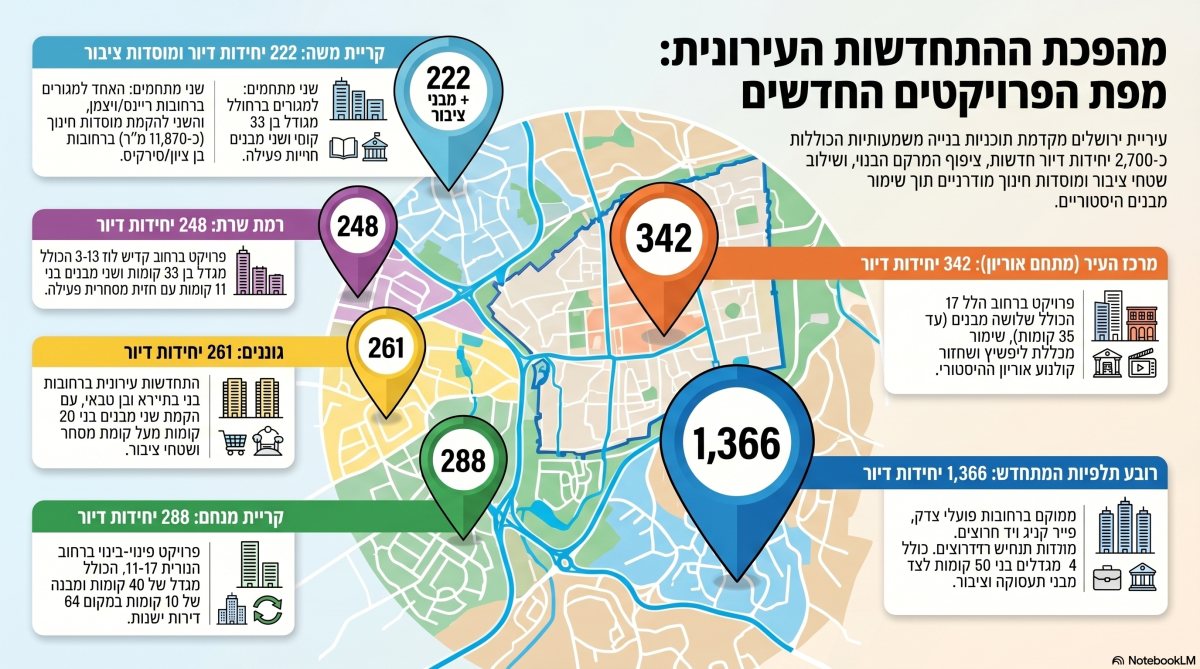אינפוגרפיקה | ירושלים החרדית