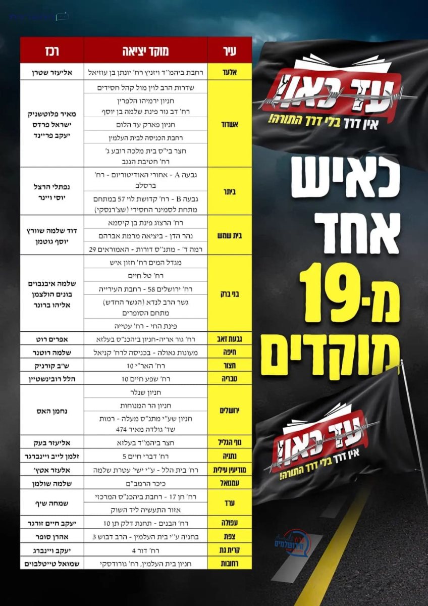 מפת המוקדים