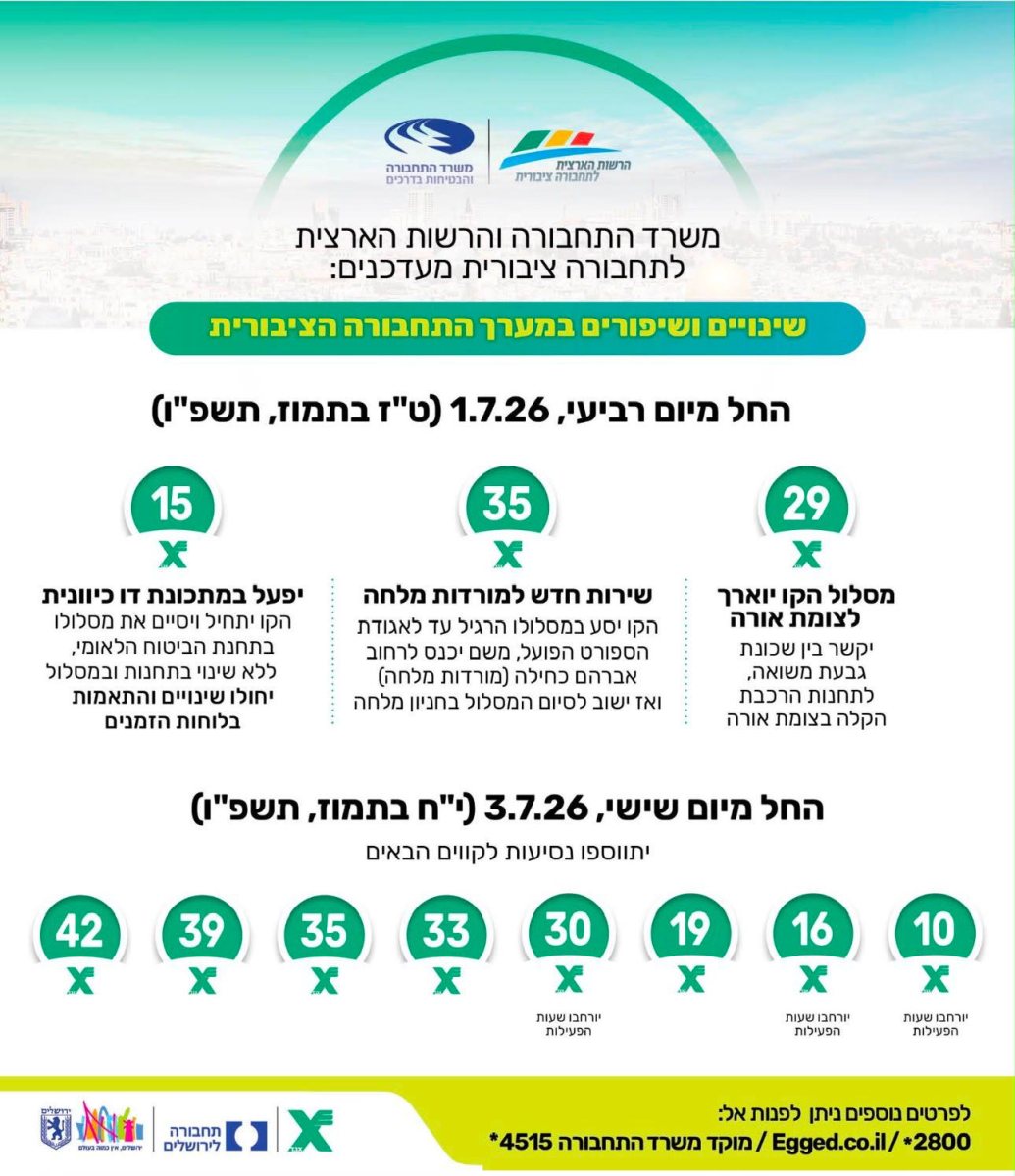 מפת השינויים | תוכנית אב לתחבורה