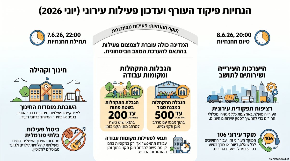 הנחיות החירום בירושלים | אינפוגרפיקה: ירושלים החרדית
