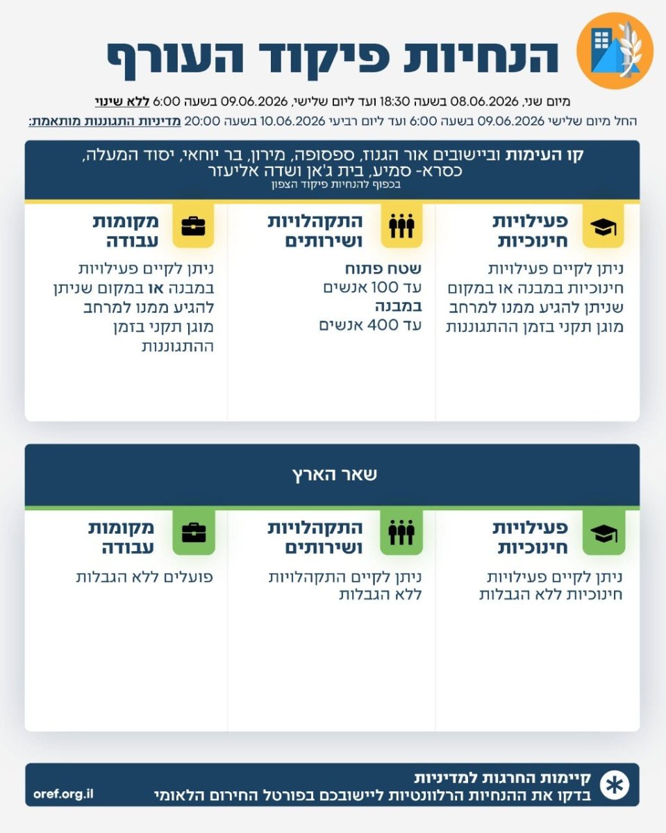 בחלק התחתון - ההנחיות בירושלים וברוב הארץ