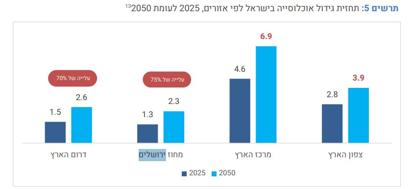 משרד התחבורה