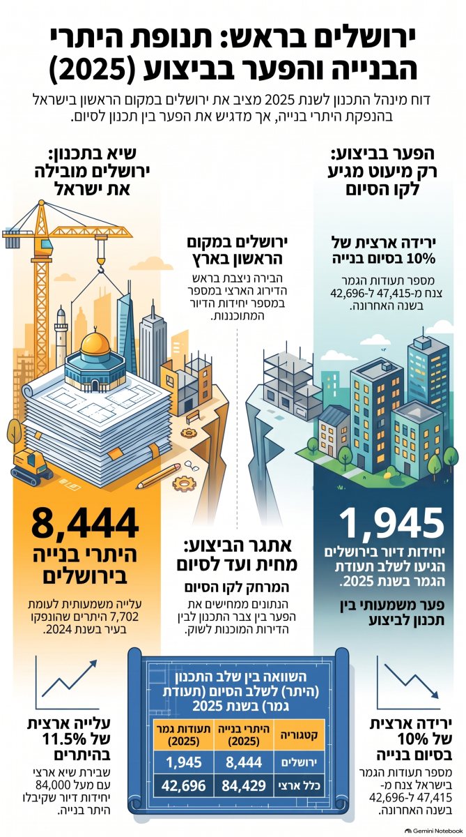 הנתונים והפערים | עיבוד: ירושלים החרדית