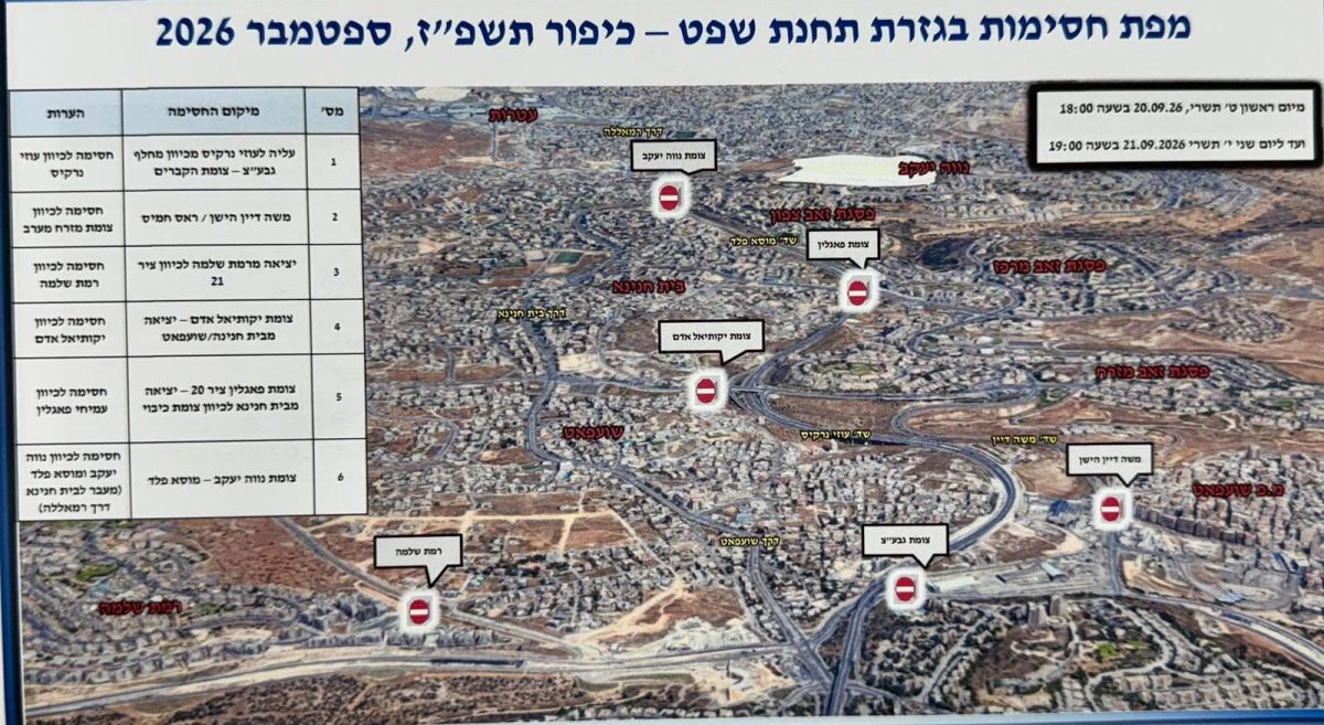 מפת החסימות | שיטור קהילתי