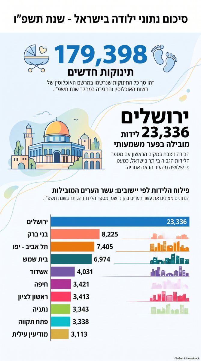 ירושלים בראש | עיבוד: ירושלים החרדית