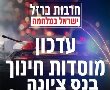 לקראת הקלה במדיניות ההתגוננות לנס ציונה: הכירו את מרחבי "הכי מוגן שיש" בבתי הספר בעיר