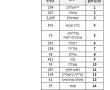 2269 יחידות דיור חדשות באשקלון בשכונות הצפוניות