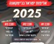 אליפות ישראל  מרוצי מכוניות לקהל הרחב - בג'ימקאנה' הפתוחים לקהל הרחב בערד 