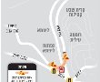 בלילות השבוע הקרוב: שינויים בתנועה ובתחבורה הציבורית בכביש בגין