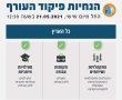 הוסרו הגבלות פיקוד העורף- לימודים יחזרו ביום ראשון