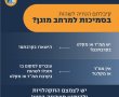הנחיות פיקוד העורף בבוקר התקיפה באיראן. הודעות עיריית נס ציונה. מתעדכן. 