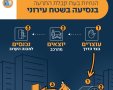 הנחיות לנוסעים ברכב. פיקוד העורף