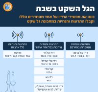 מאתר פיקוד העורף